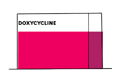 Doxycycline in france