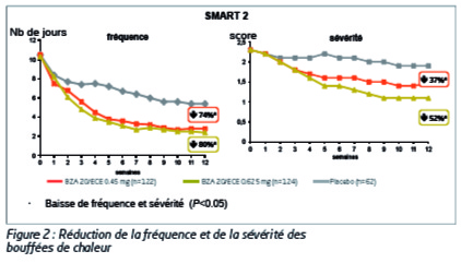 Coût du tamoxifène