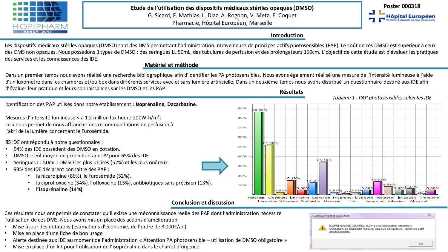 ordre furosemide