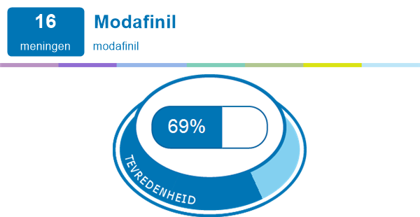 provigil 100mg online
