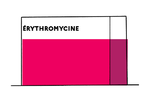 doxycycline sans ordonnance belgique