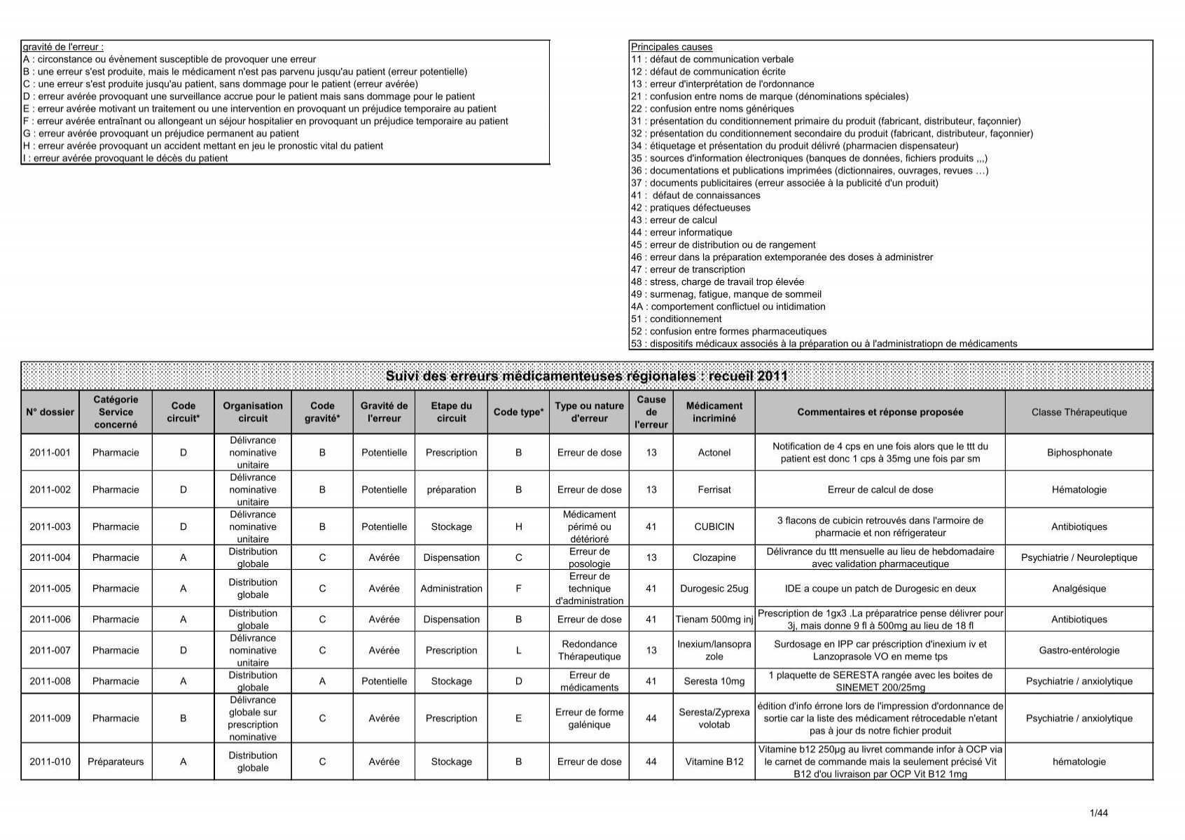 lasilix 40 sans ordonnance