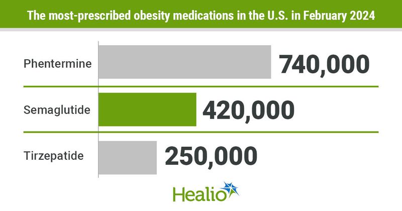 Phentermine online