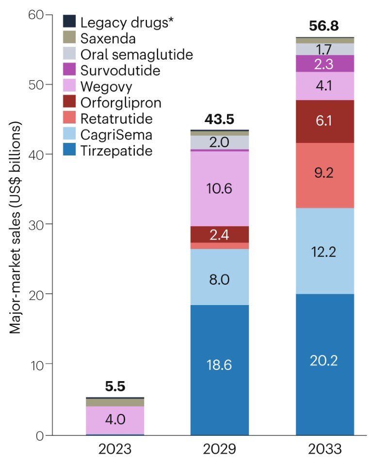 Phentermine In France