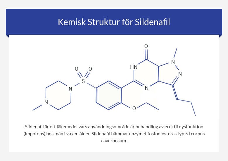 sildenafil 1a farma 50 mg
