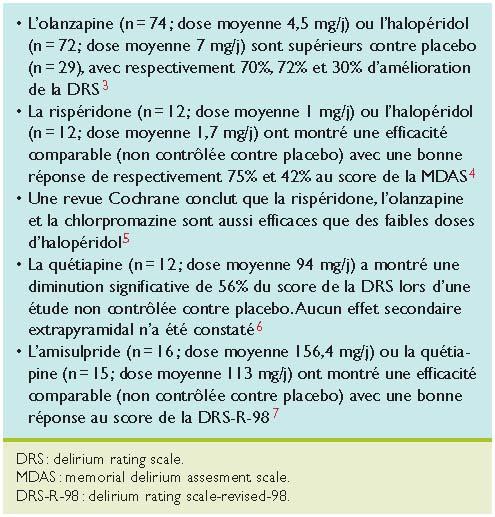 Lorazépam 0.5mg online