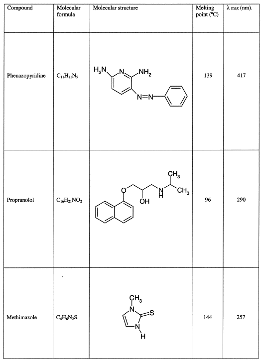 Ordre propranolol