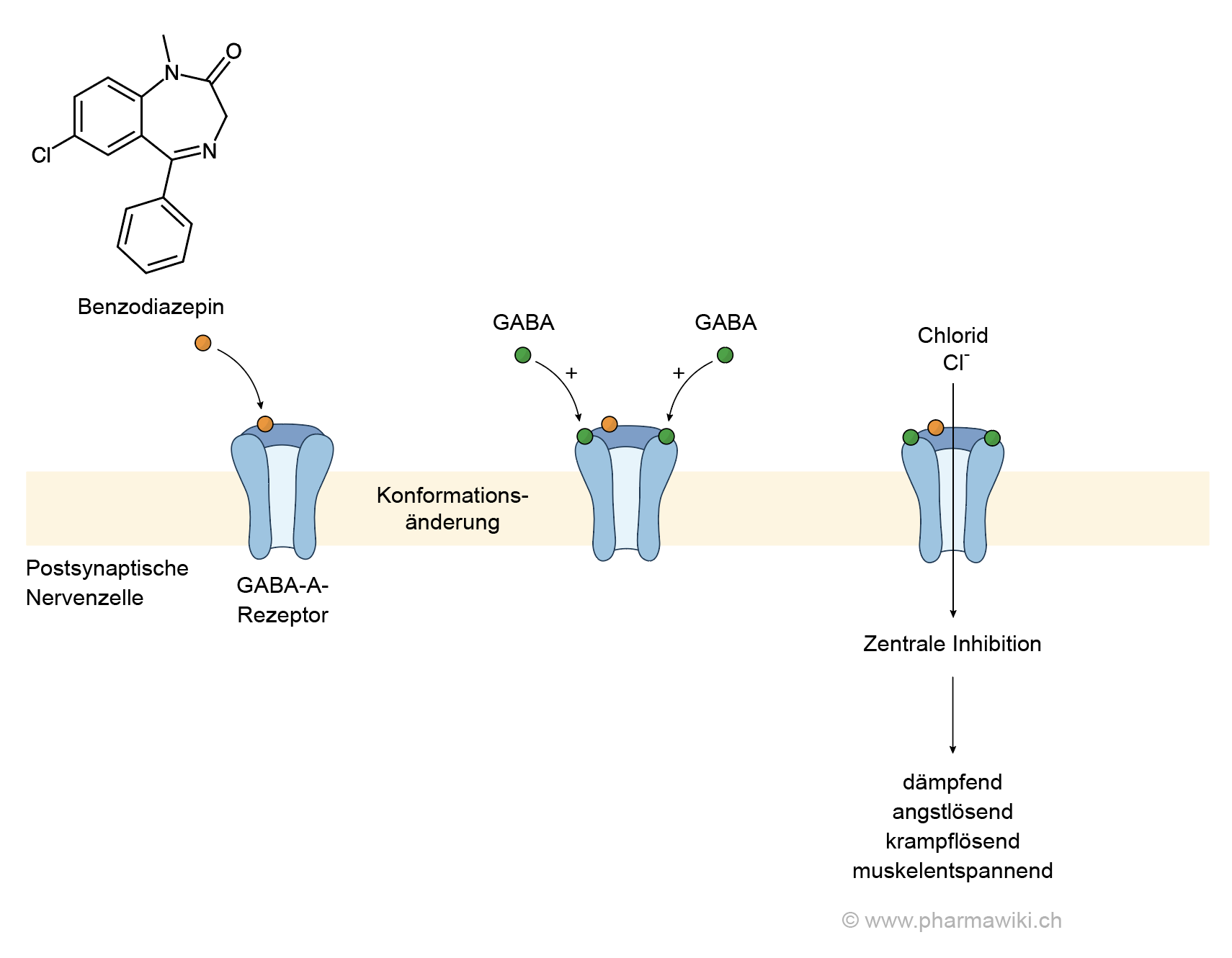 alprazolam vidal generique