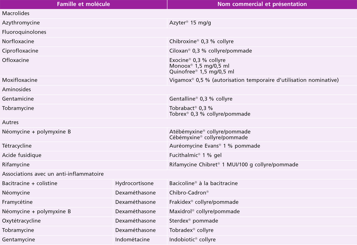 azithromycin 100mg/5ml