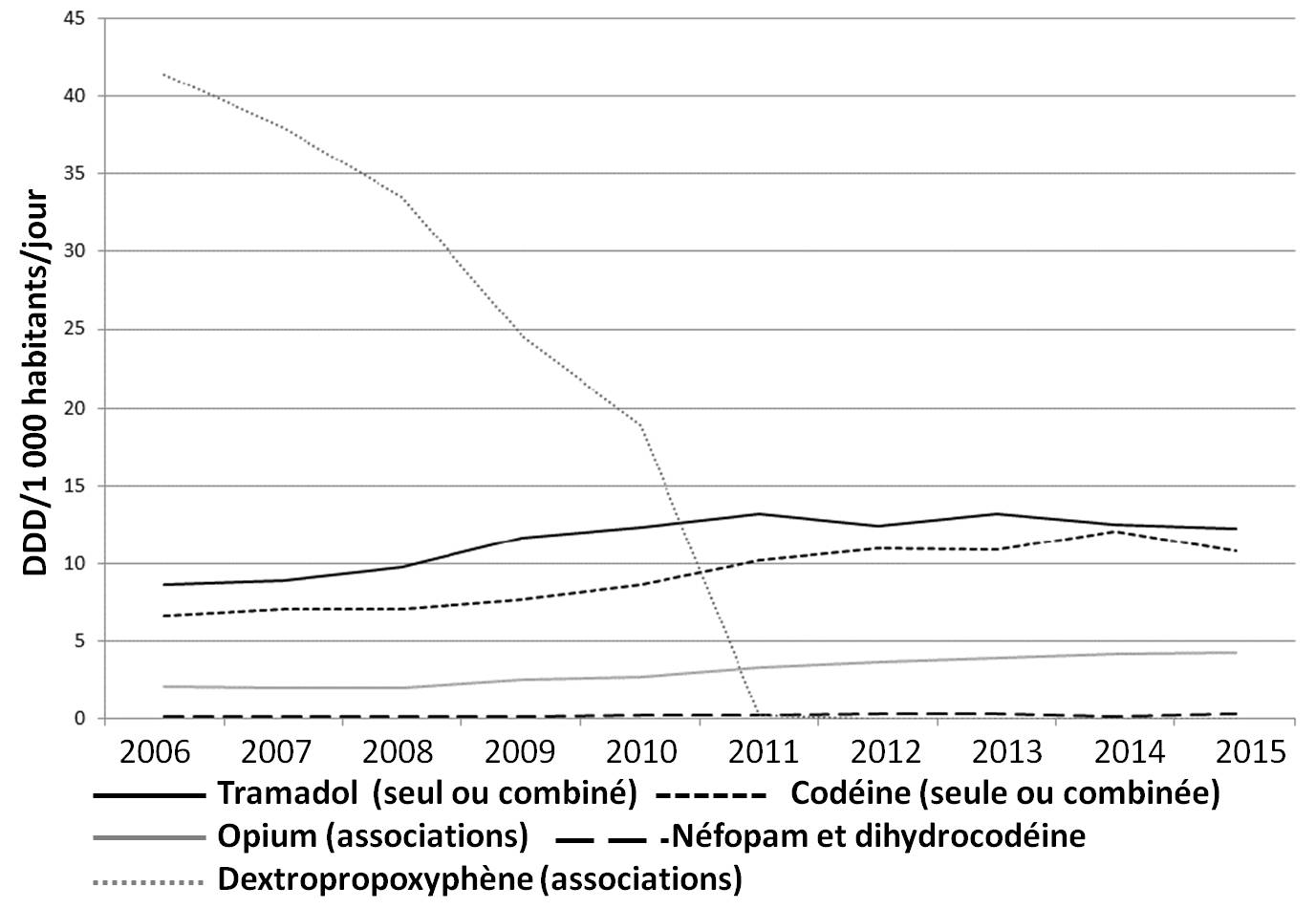 Acheter tramadol gouttes