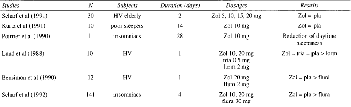 Zolpidem 10 Mg En Francais