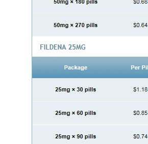 fildena 25mg