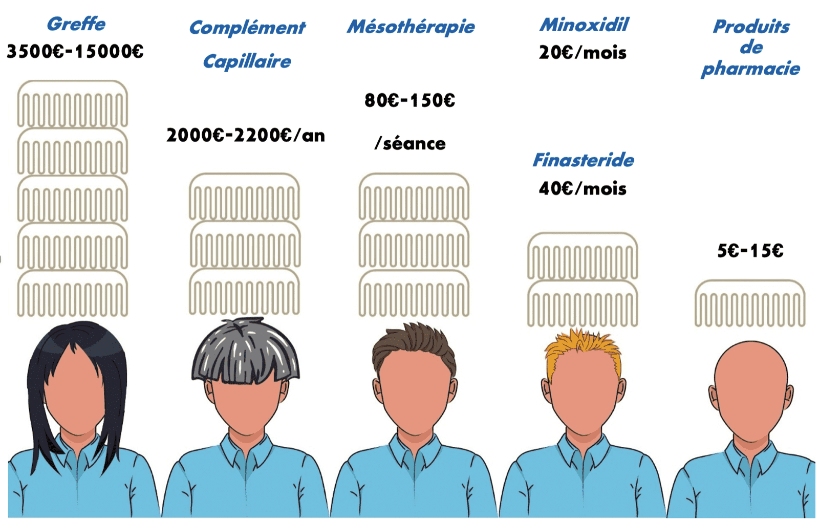 Finasteride Moins Cher