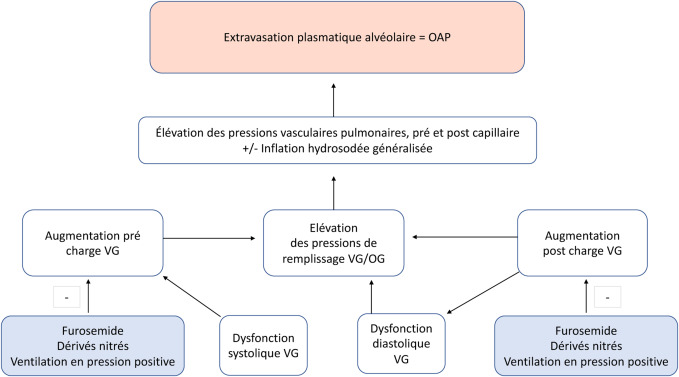 furosemide en ligne
