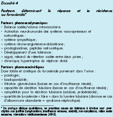 furosémide acheter