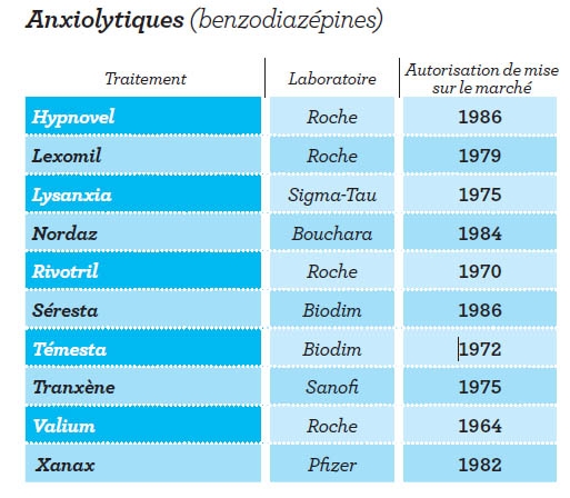 Generique De Alprazolam