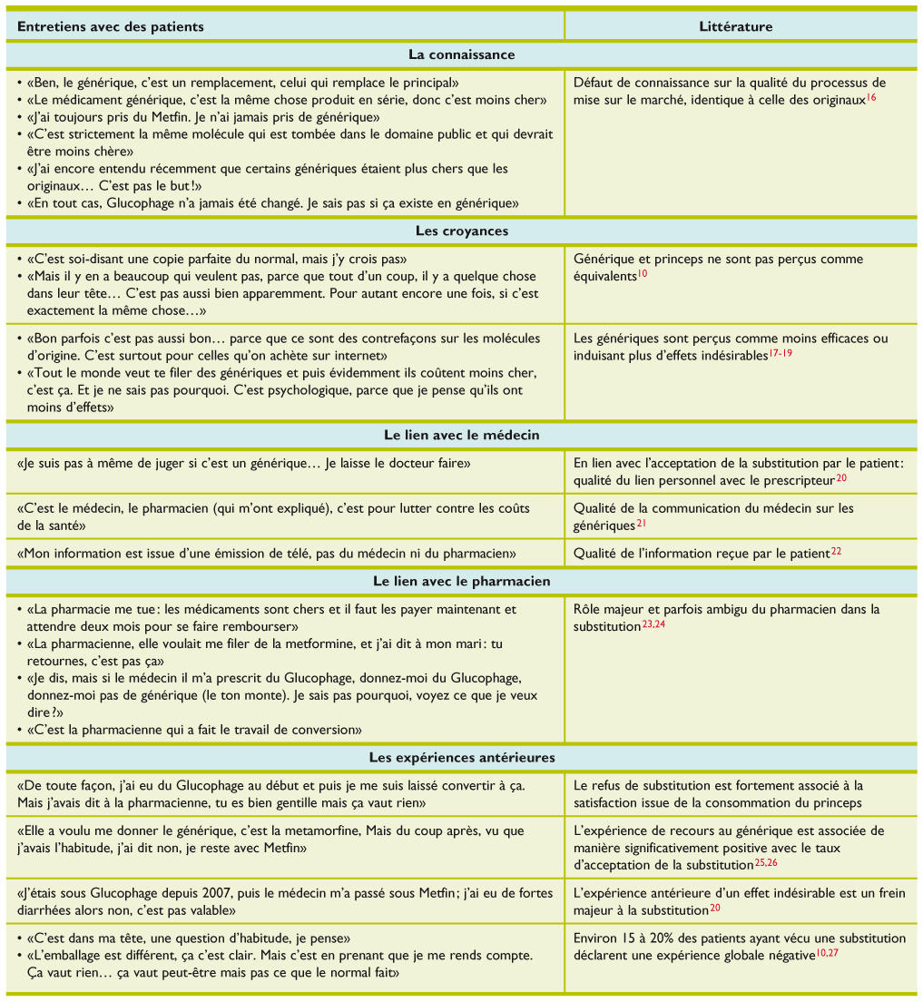 Generique de metformine