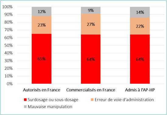imiquimod sans ordonnance prix