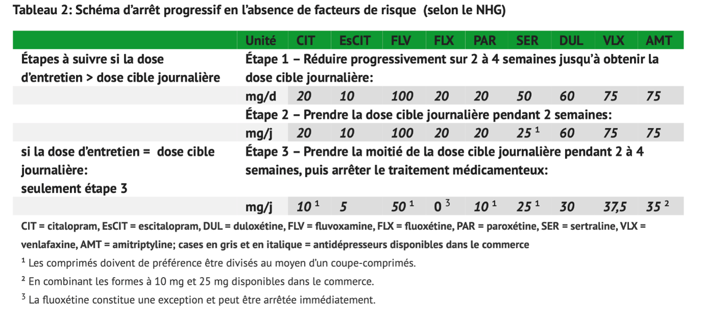 Imovane 3 75 sans ordonnance