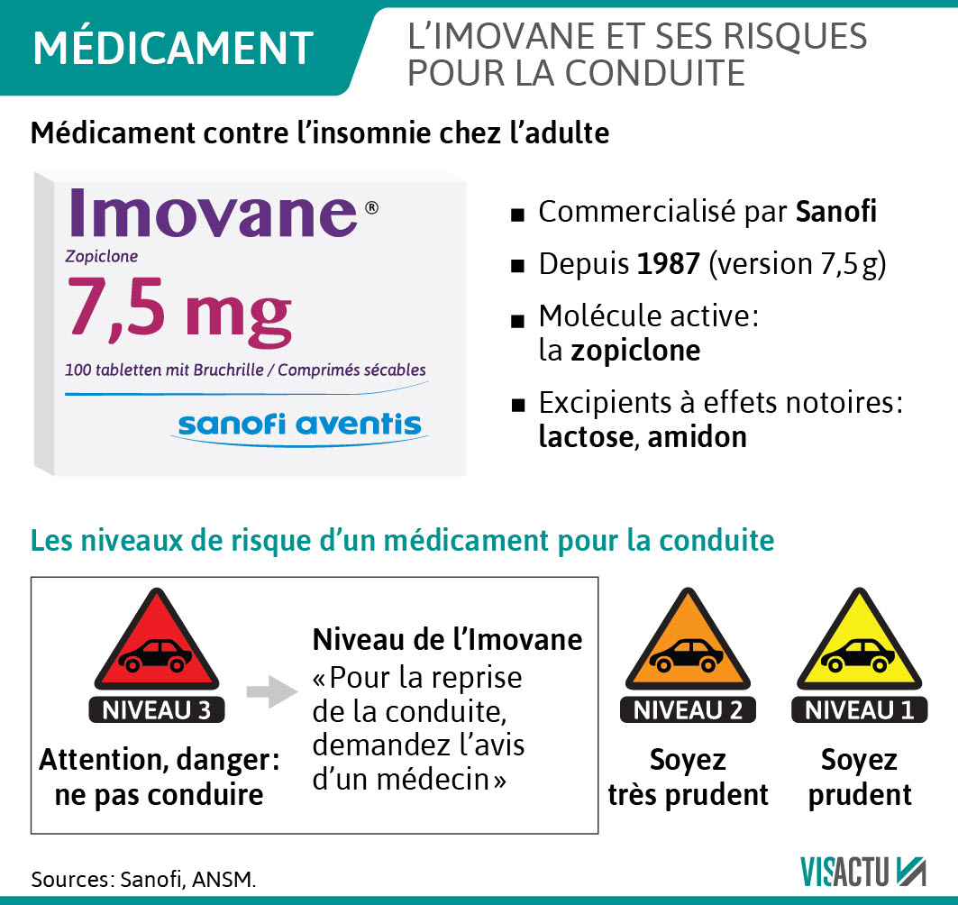 imovane le moins cher