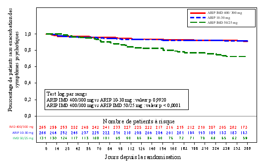 Inderal 10 mg compendium