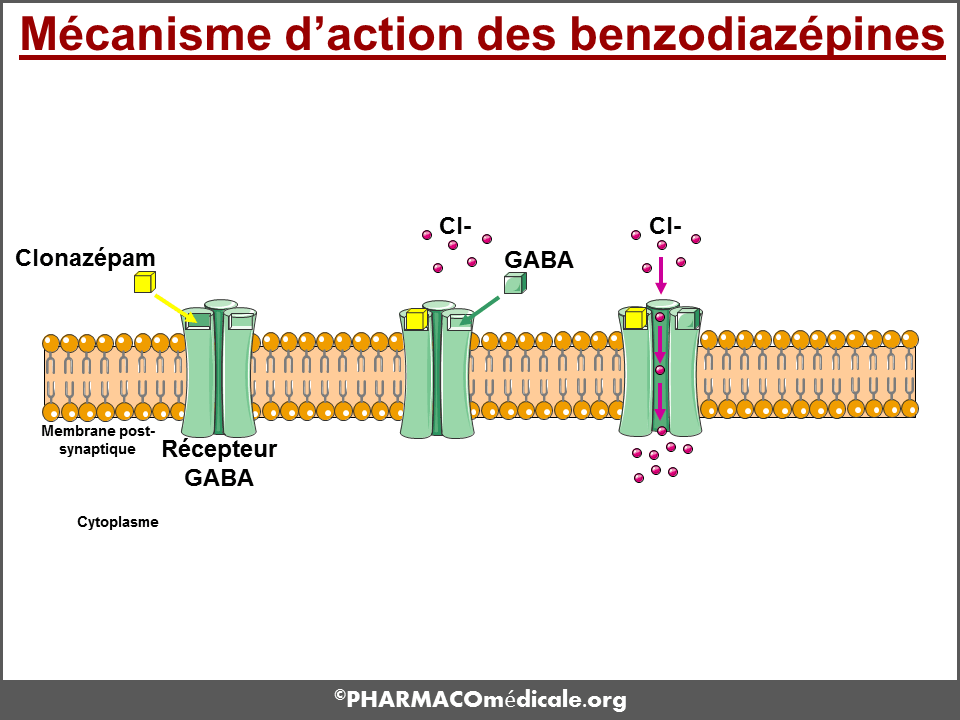 Klonopin Prix France
