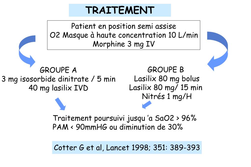 lasilix 40 mg en ivd