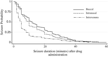 Lorazepam bnf online