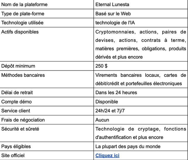 Lunesta Achat France