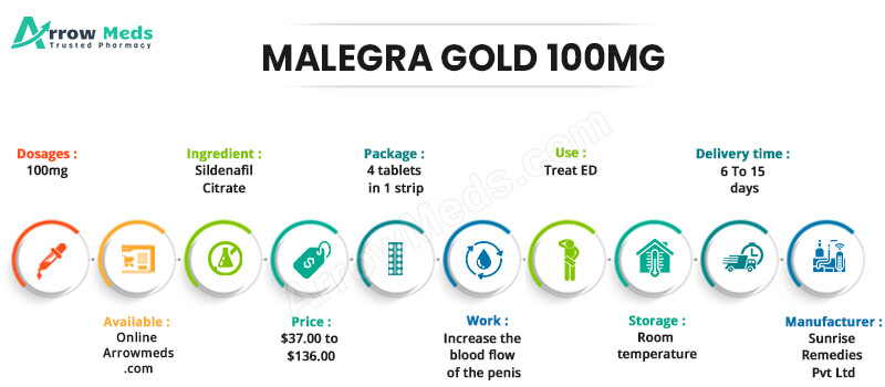 Malegra 100 online
