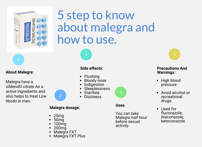 Malegra 200mg online