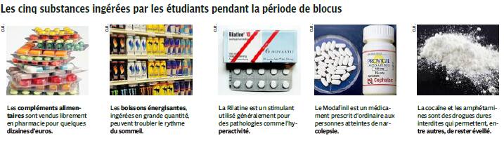 Modafinil bon marché