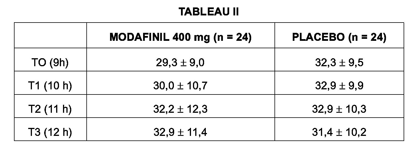 modafinil légal en france