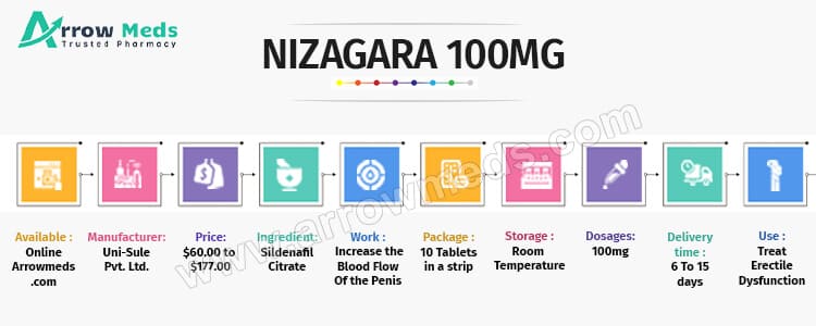 Nizagara 25mg