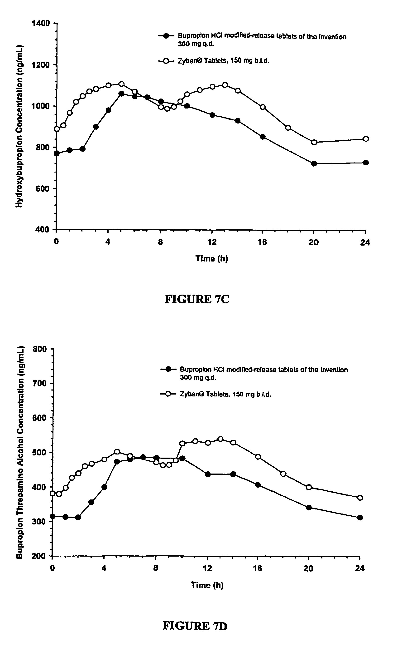 Ordre Bupropion