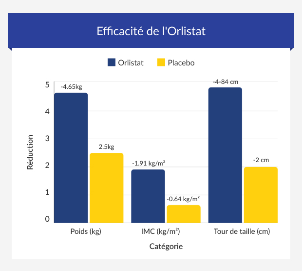 orlistat achat france