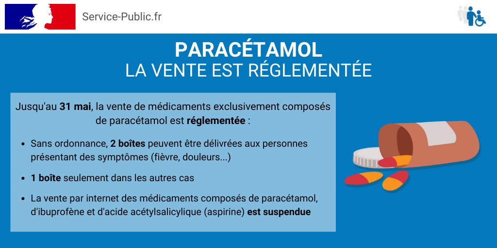 Ou Acheter Du Tramadol
