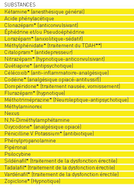ou acheter du zopiclone