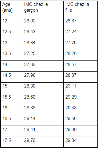Ou Acheter Orlistat