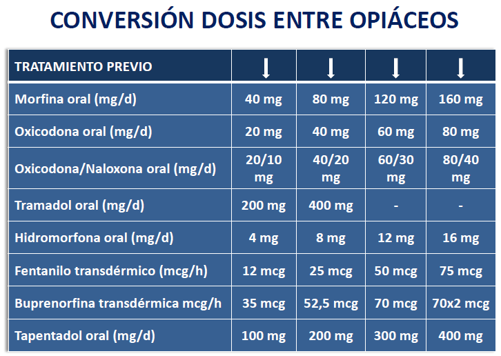 Palexia Sans Ordonnance
