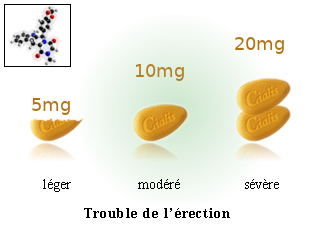 Pilule Generique Cialis