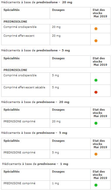 Prednisolone 20mg Pour Quoi