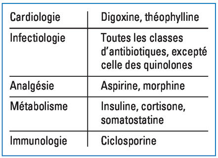 Prednisolone Vente En Ligne
