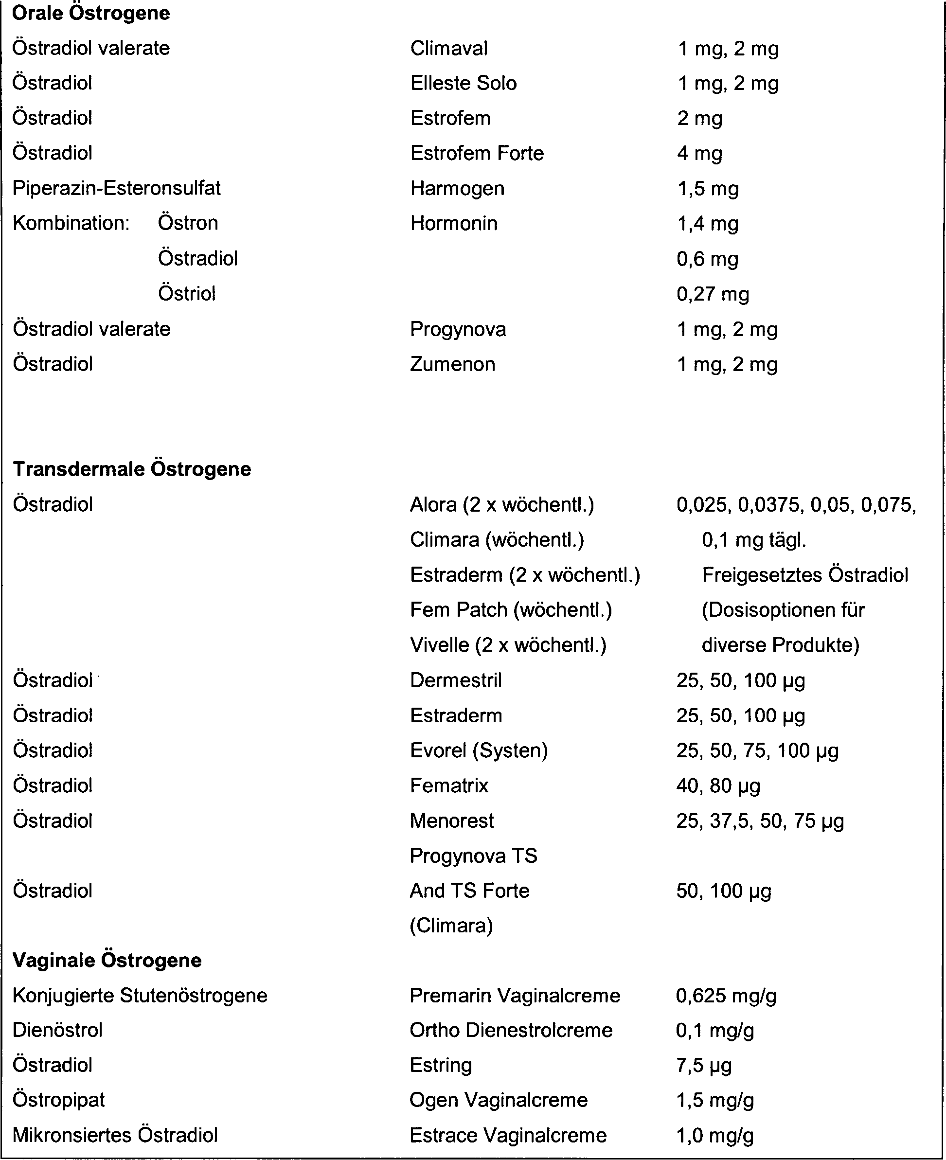 Premarin 0.3mg