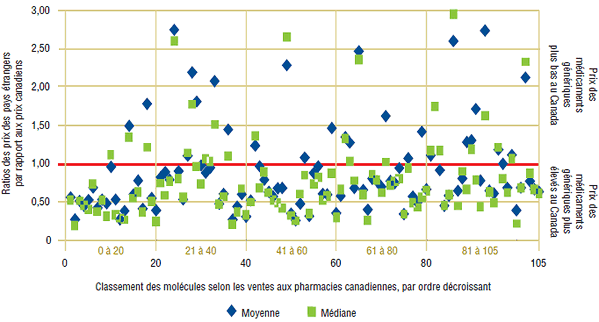 Prix Aciclovir Quebec