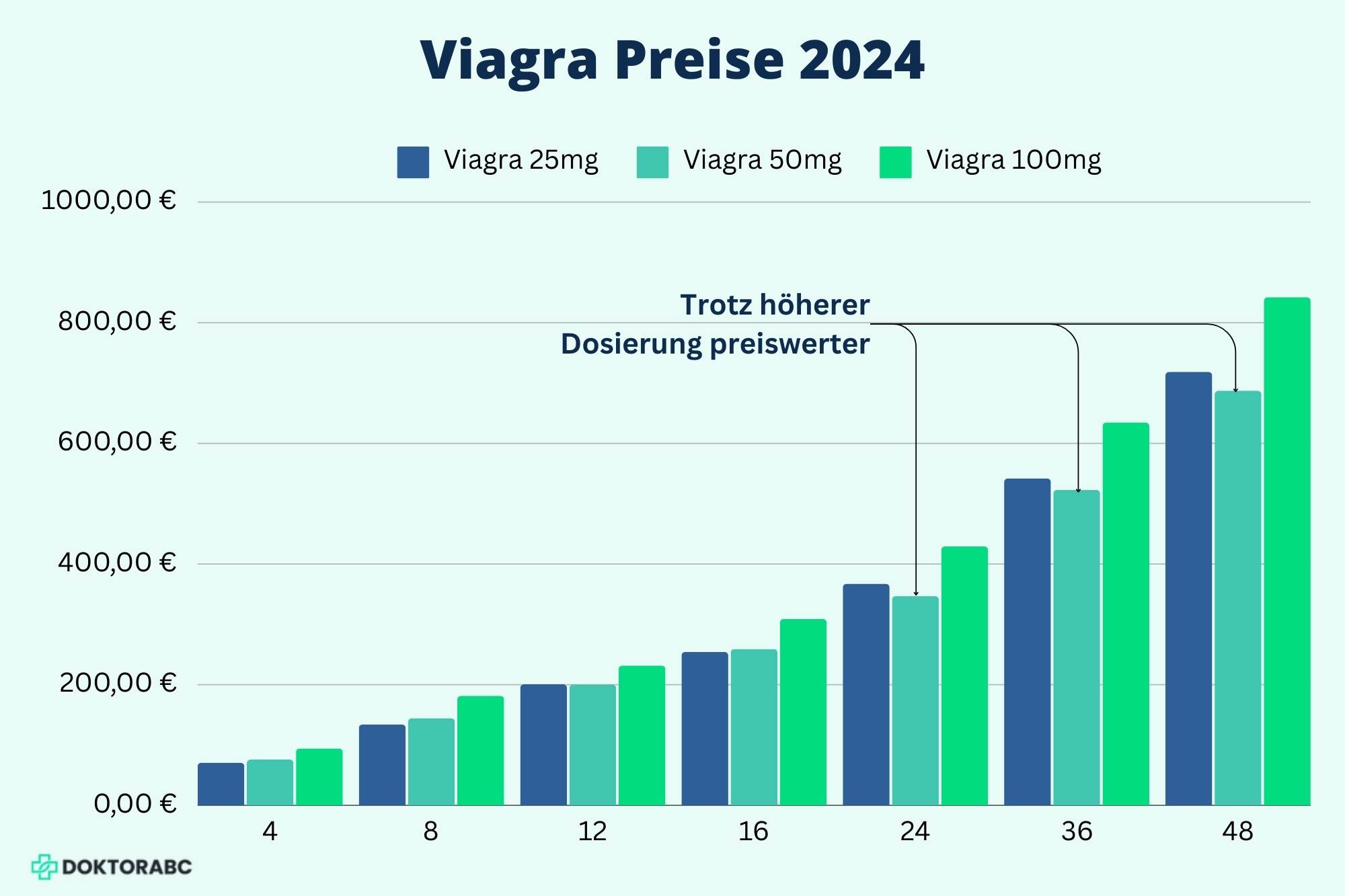 Prix du viagra 10 mg