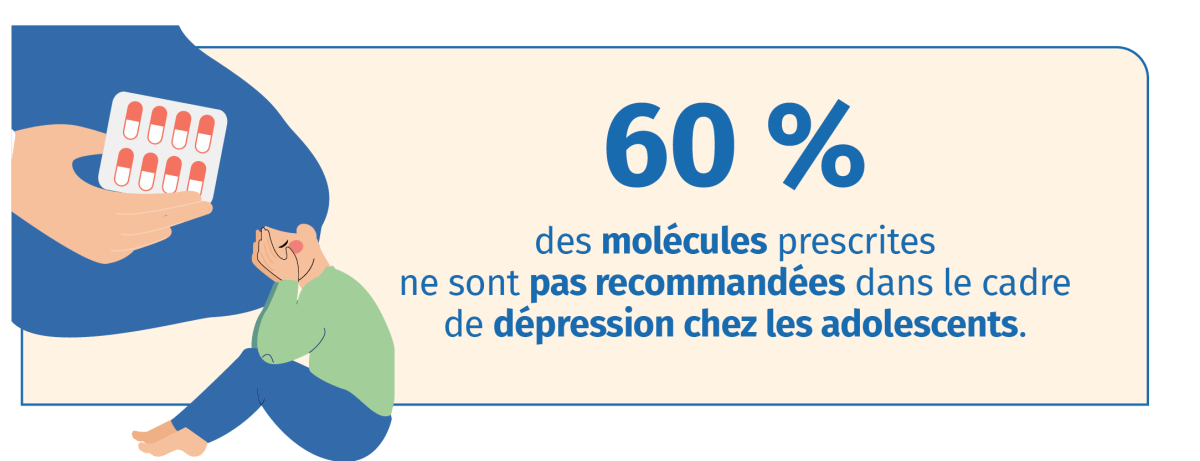 prix pour sertraline