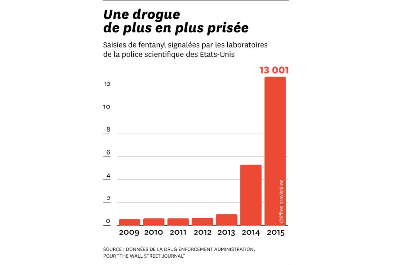 Prix revente xanax
