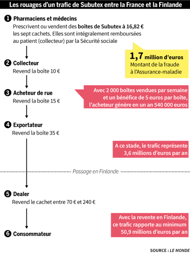 Prix xanax france