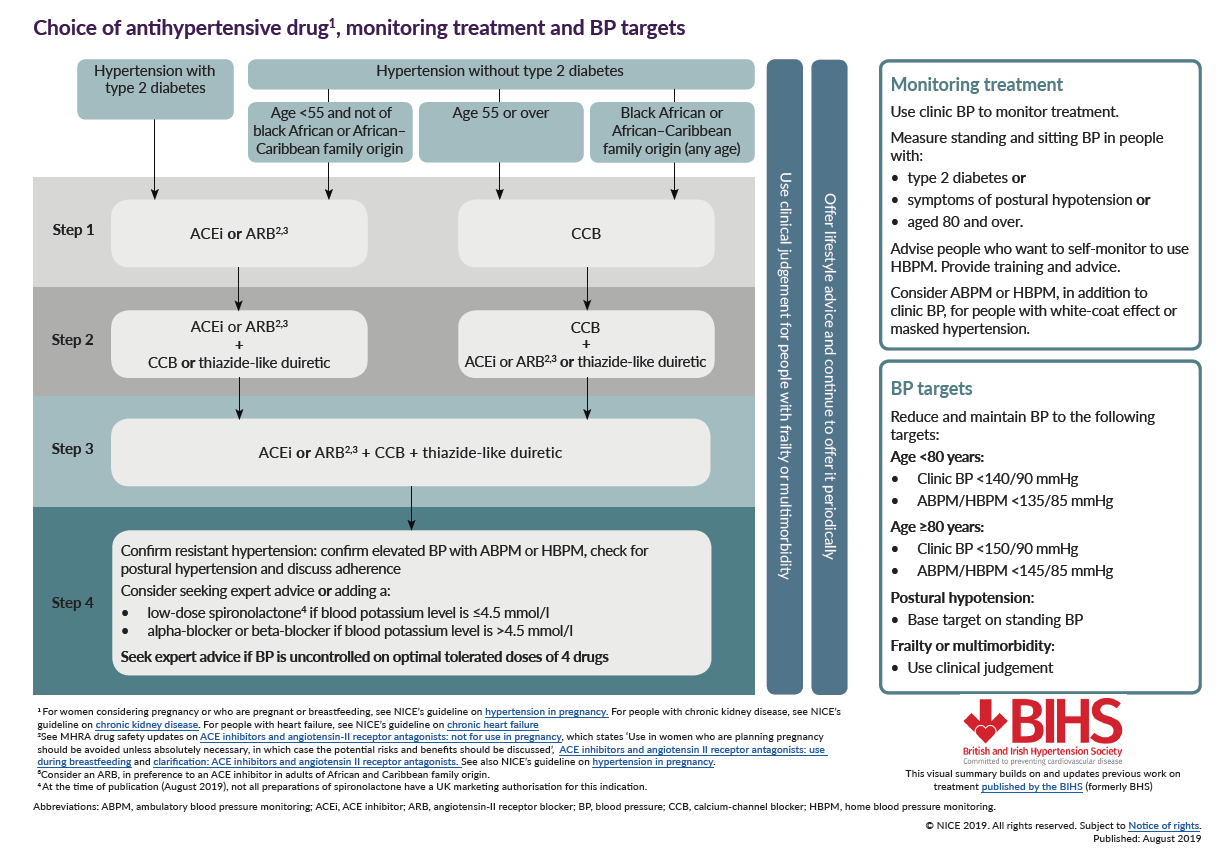 propranolol 80mg bnf